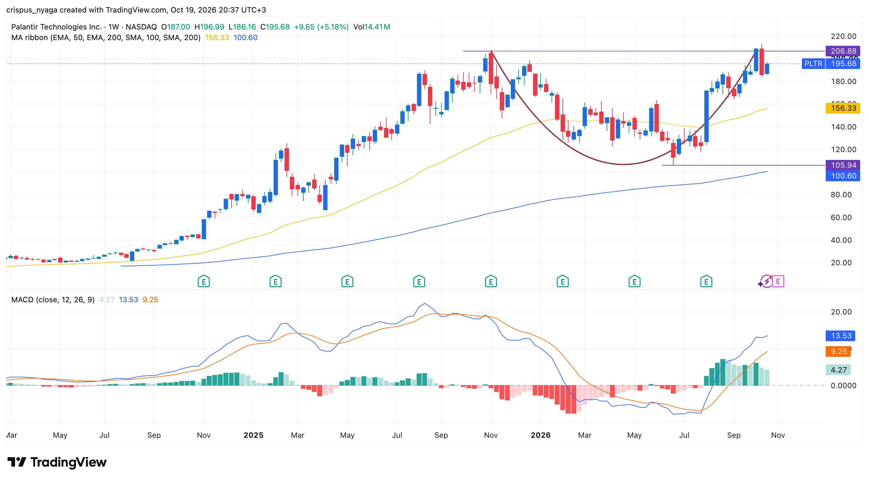 palantir stock